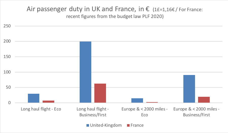 20191029-Blog-Avion-MSaujot-EN.png