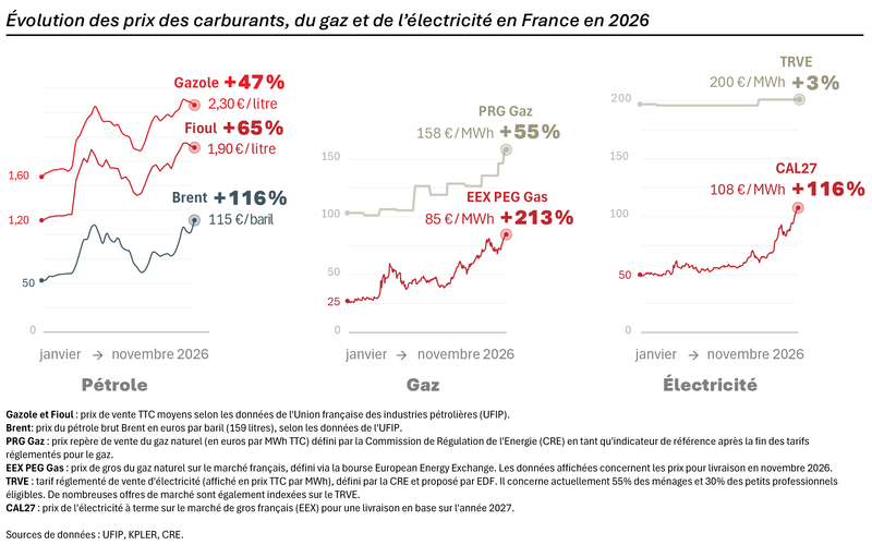 FIGelectricitéFR